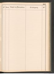 k.k. naturhistorisches Hofmuseum, Protokollbuch Intendanzakten 1883-1885, Seite 191